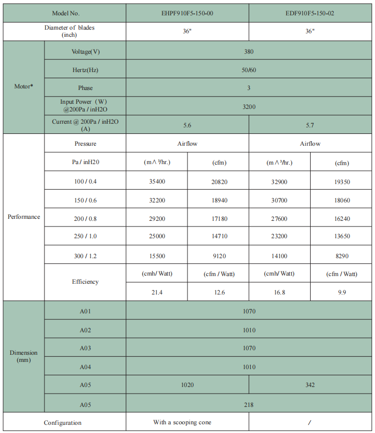 EHPF910（一）系列