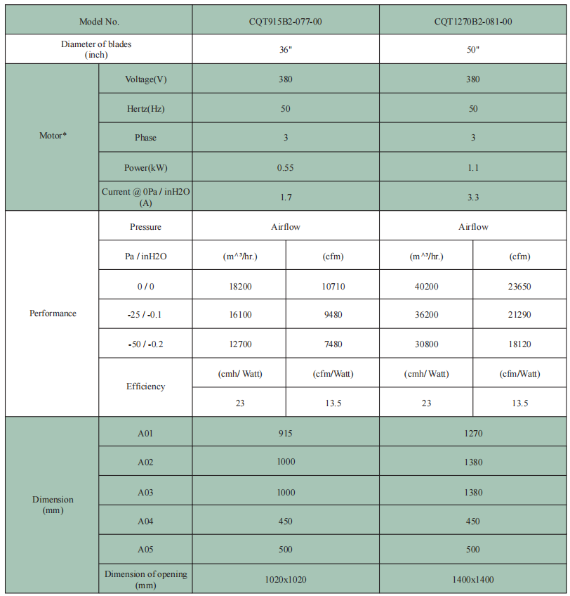 CQT系列