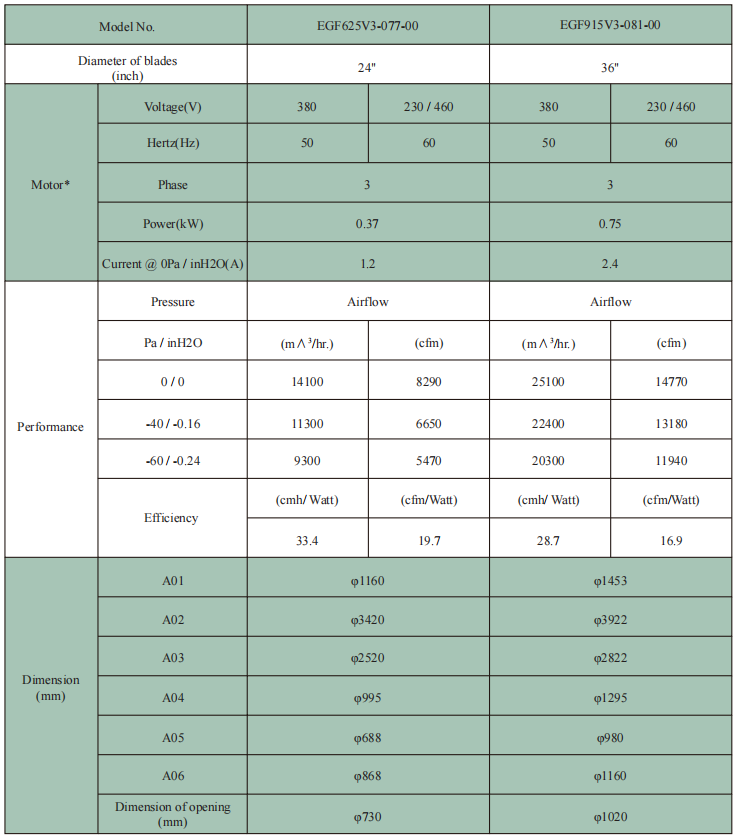 EGF系列