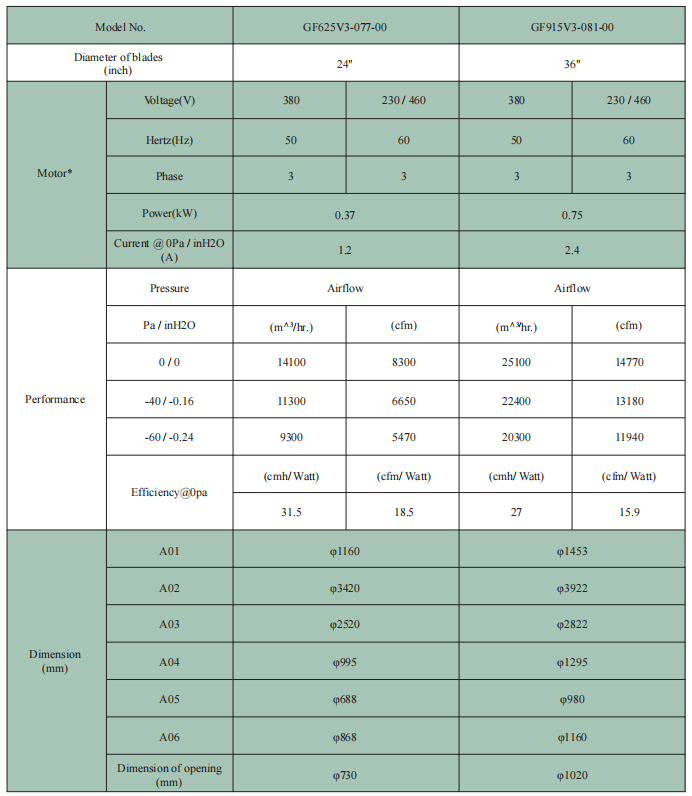 GF系列